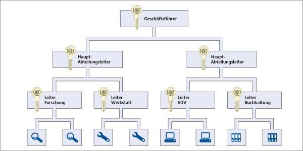 2016_11-1-GHS-Anlage