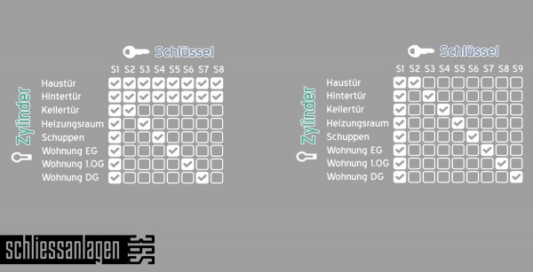 2016_10-1-HS_ZHS-Schliessanlage